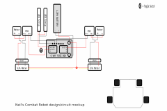 botdesign